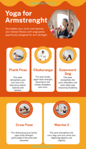 Yoga Armstrenght Infographic