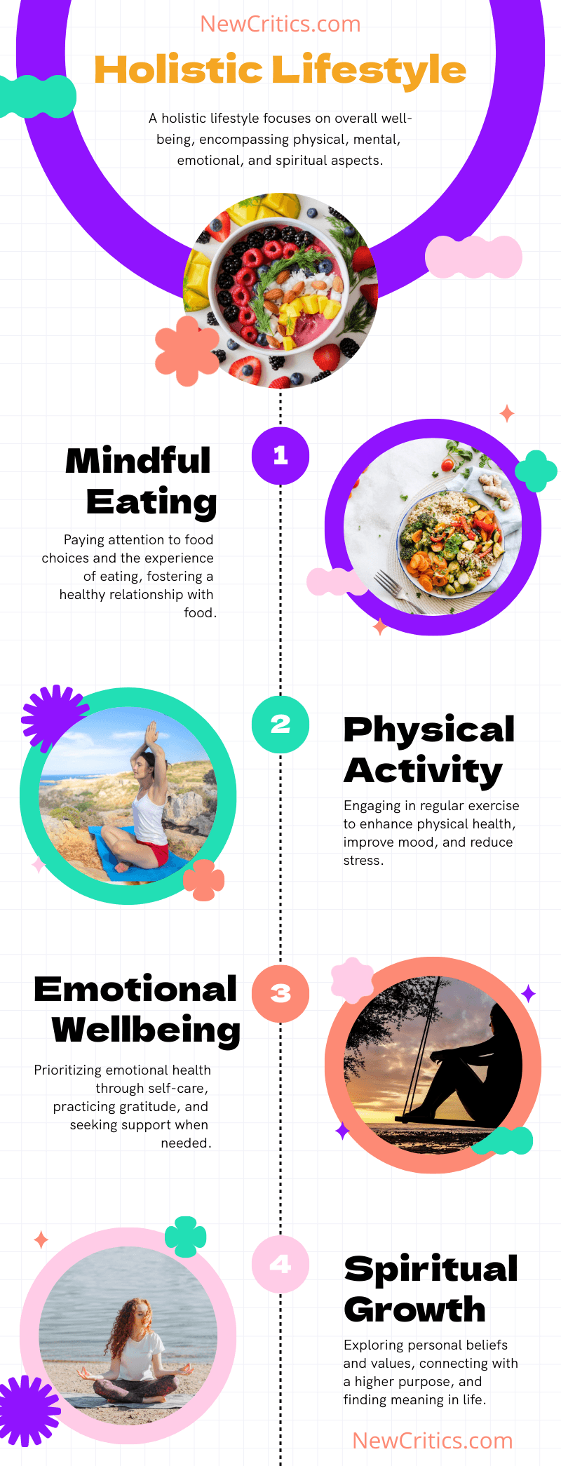 Holistic Livestyle Infographics