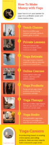 How to Make Money with Yoga Infographic