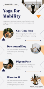 Yoga for Mobility Infographic