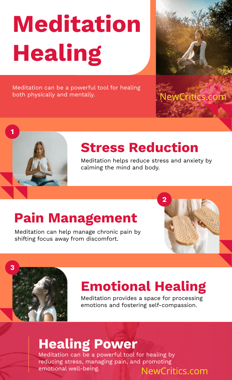 Meditation Healing Infographics