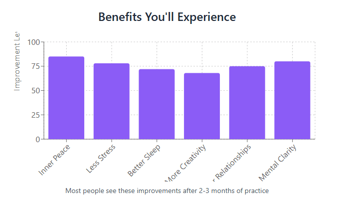 Benefits You'll Experience