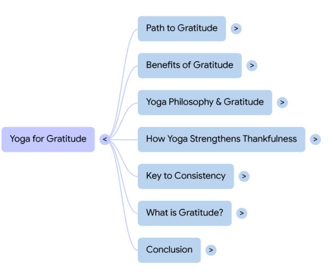 Yoga for Gratitude