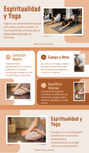 Espiritualidad y Yoga Infografia