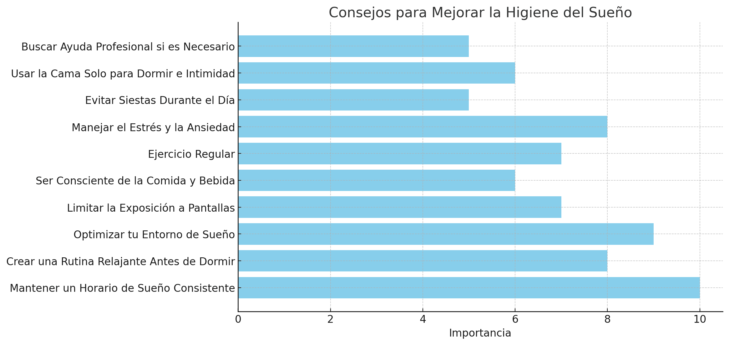 Mejorar sueno