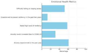 Emotional Health Metrics