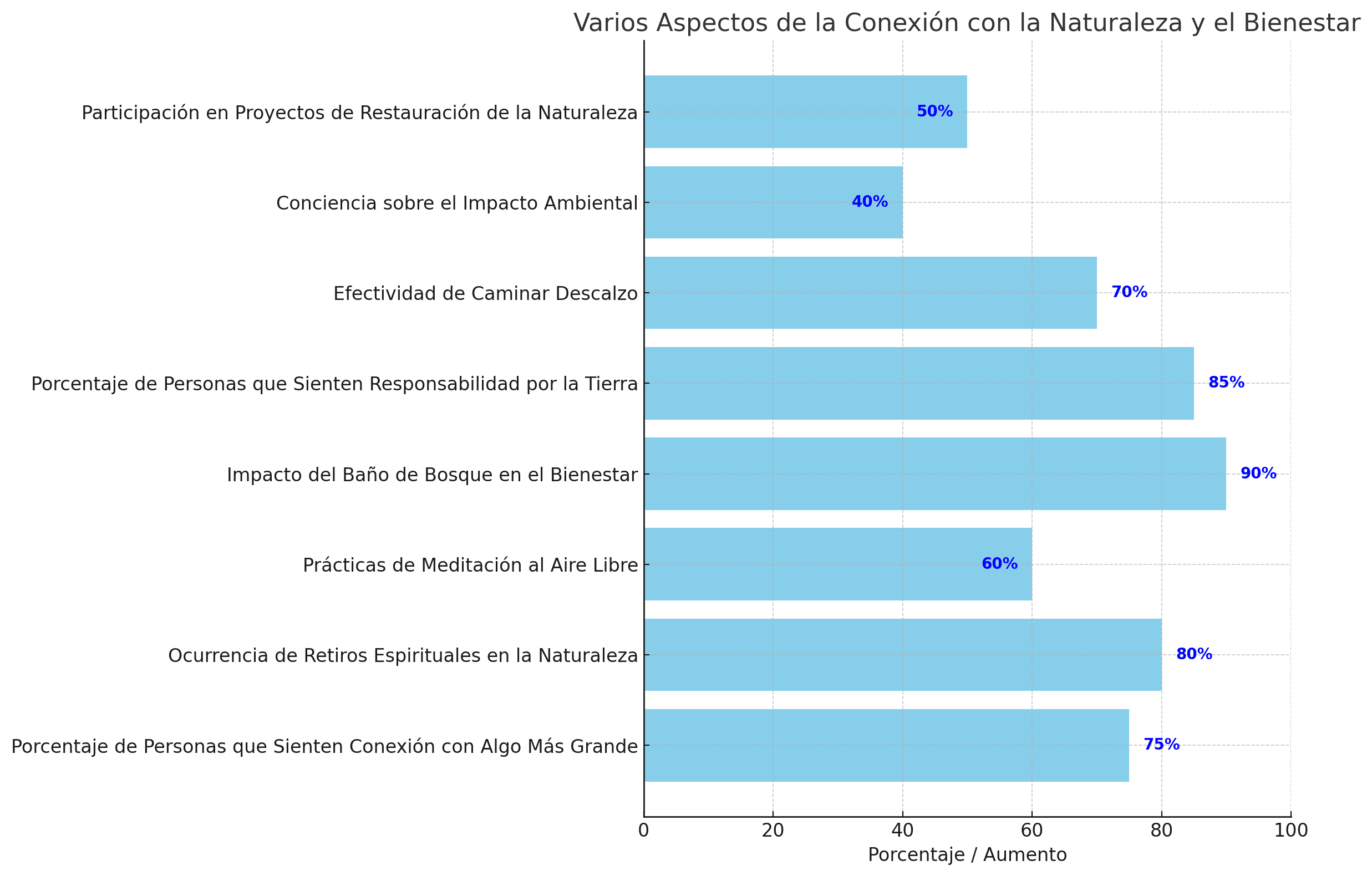 Bienestar naturaleza