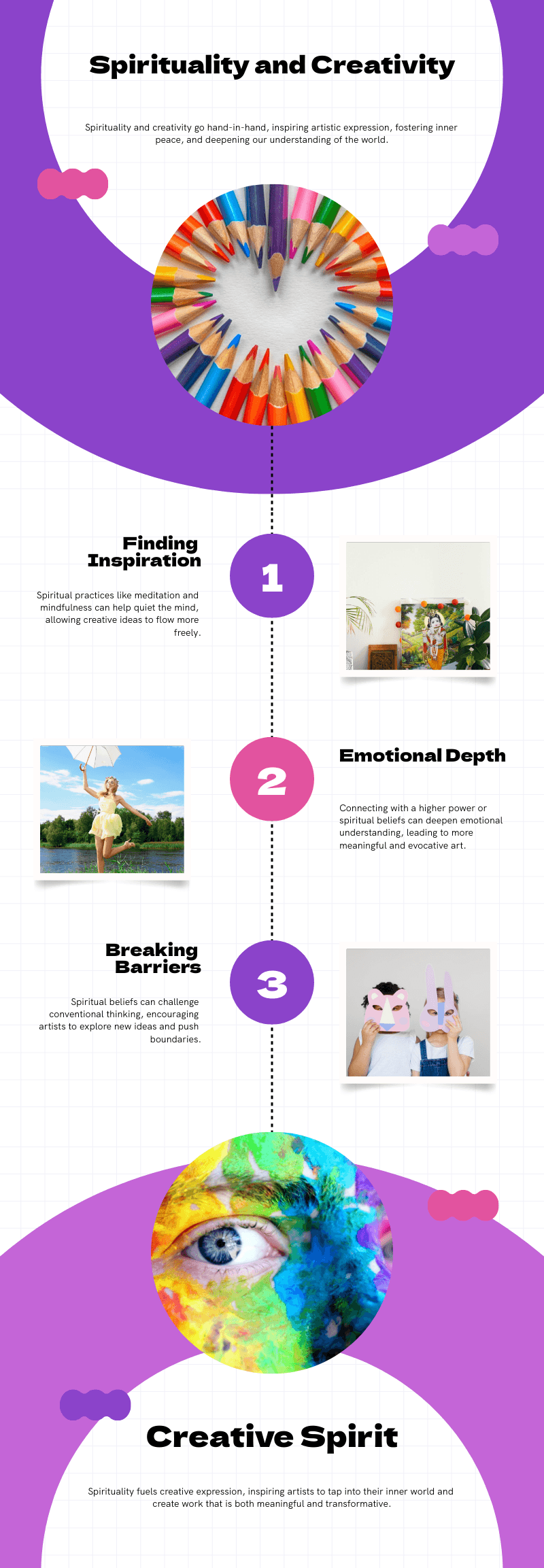 Spirituality and Creatvity Infographic