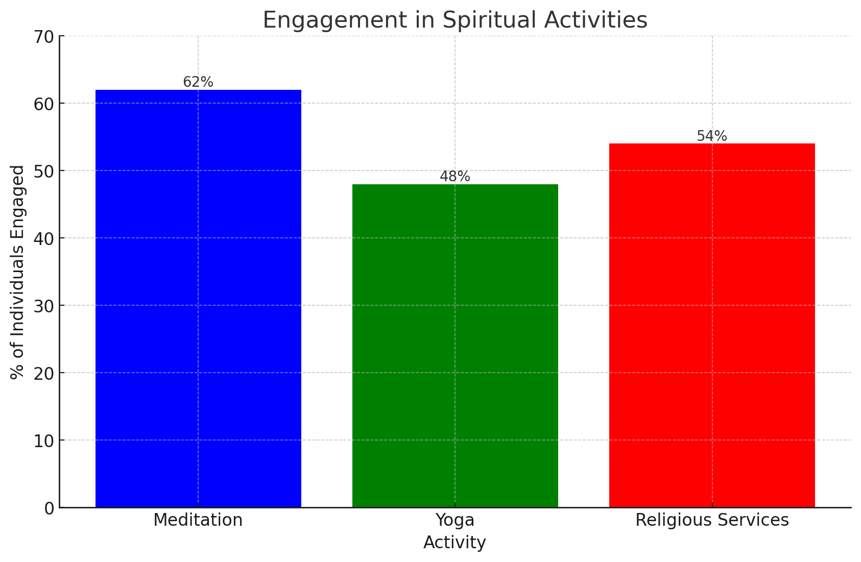 Spirituality health mental