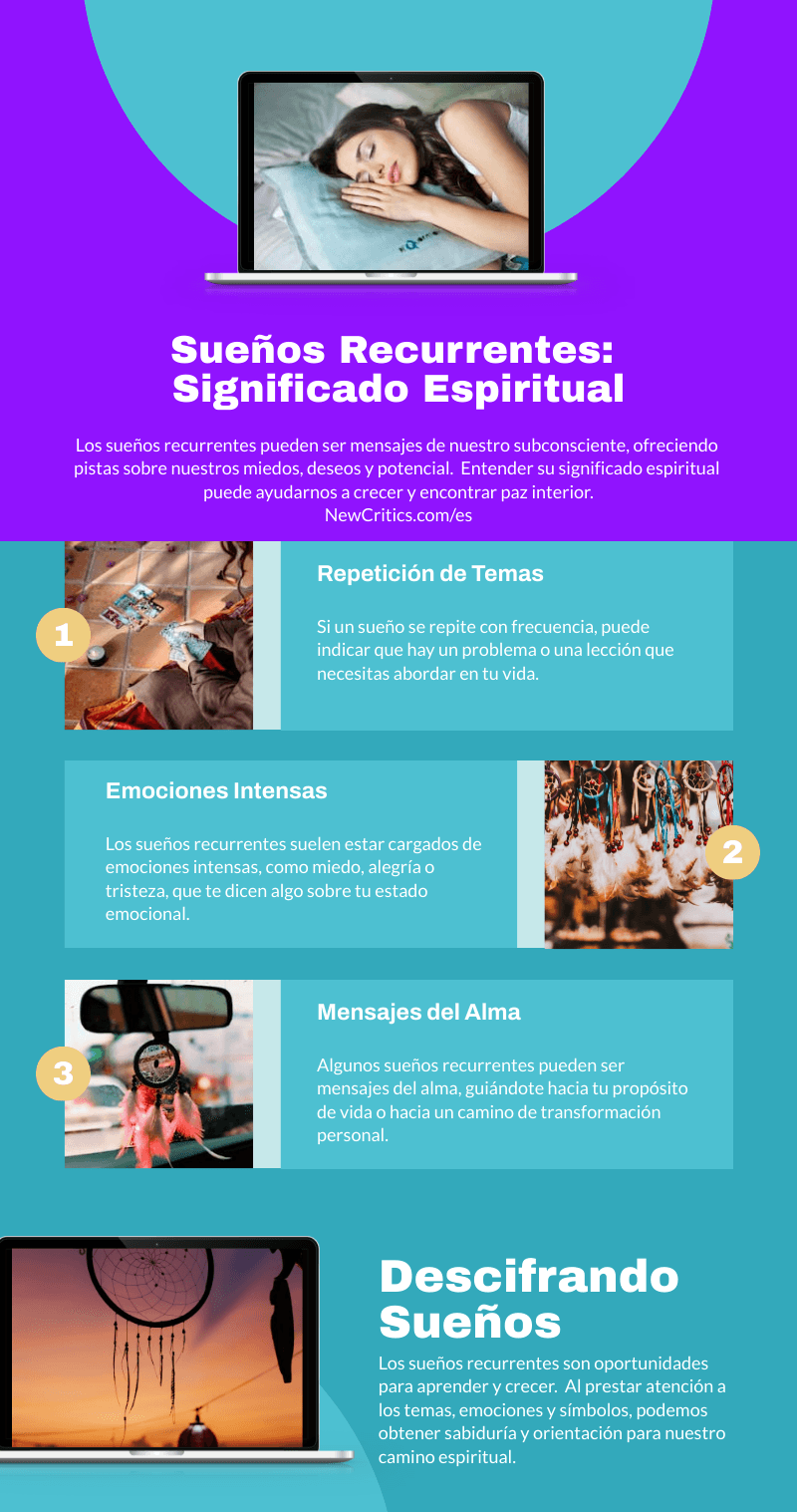 significado espiritual de los sueños recurrentes