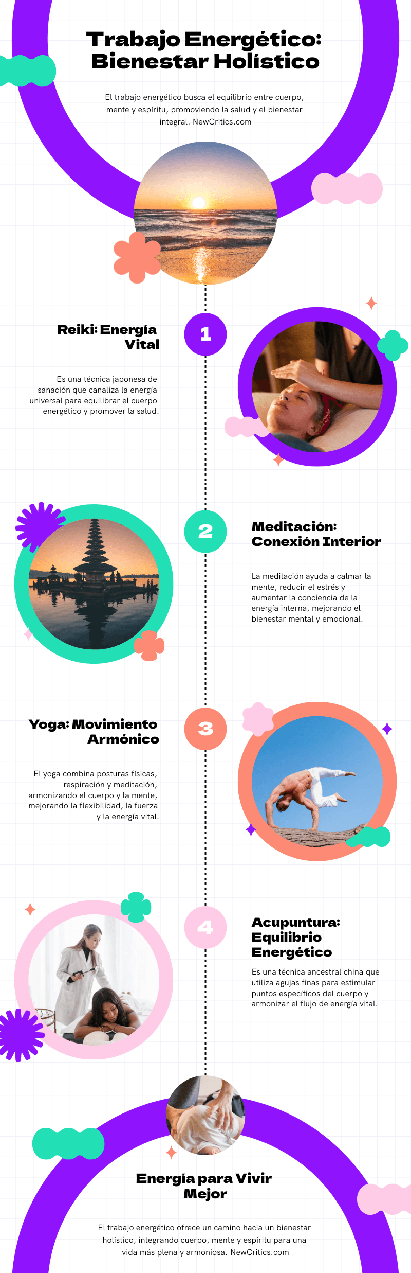 Trabajo Energético para el Bienestar Holístico Infografia
