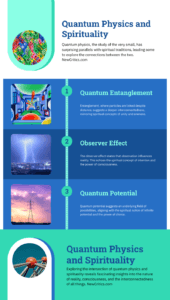 quantum-physics spirituality Infographics