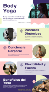 Que es body yoga Infografia