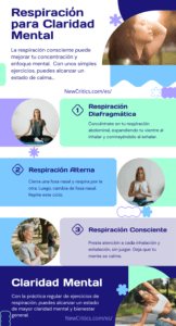 Respiración para Claridad Mental Infografia