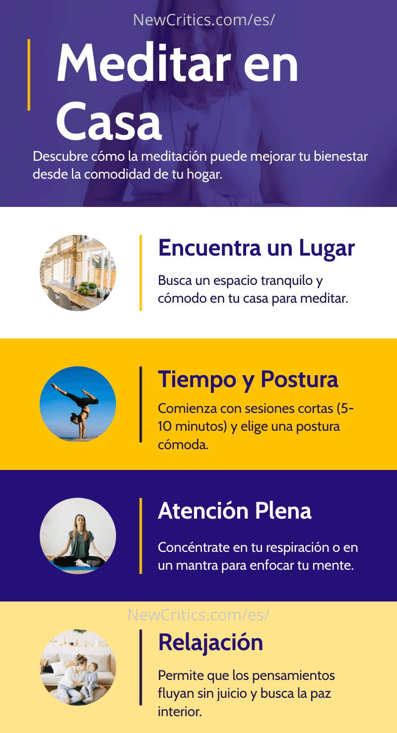 Meditar en Casa Infografia