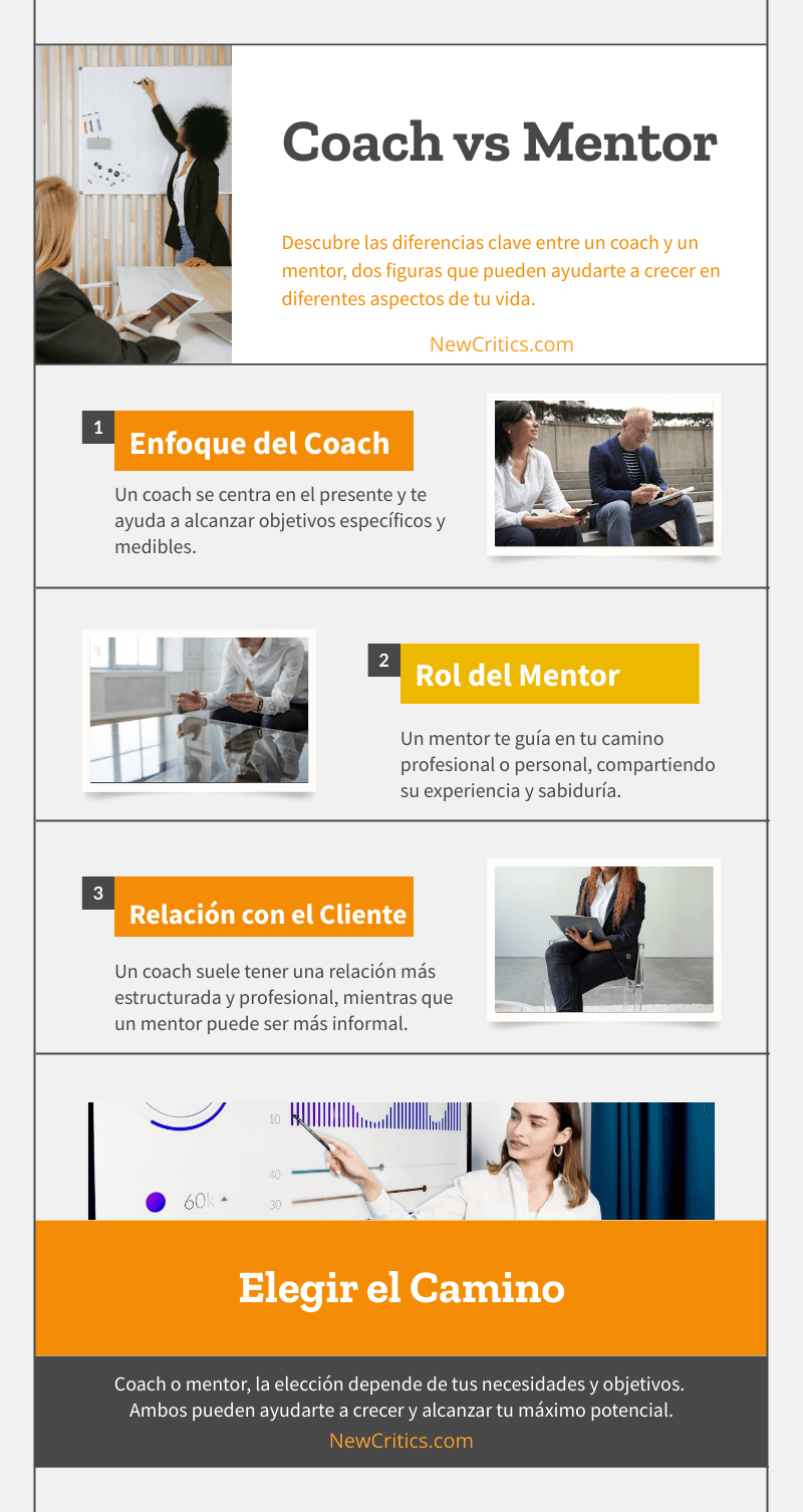Diferencia Live Coach Mentor Infografia