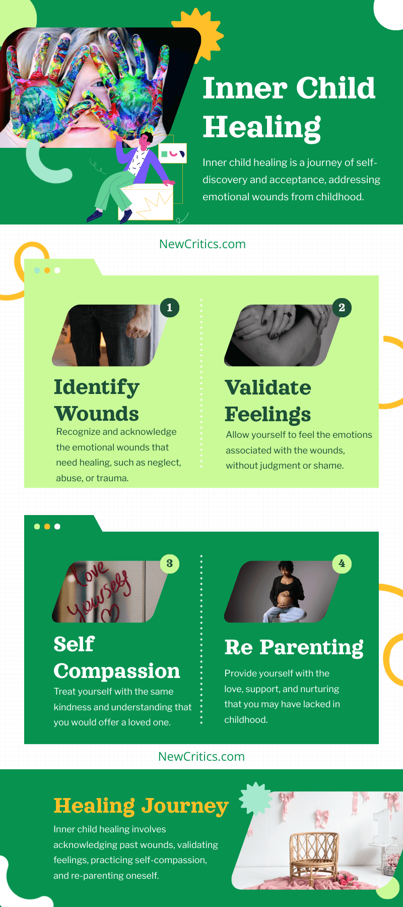 Inner Child Healing Infographic