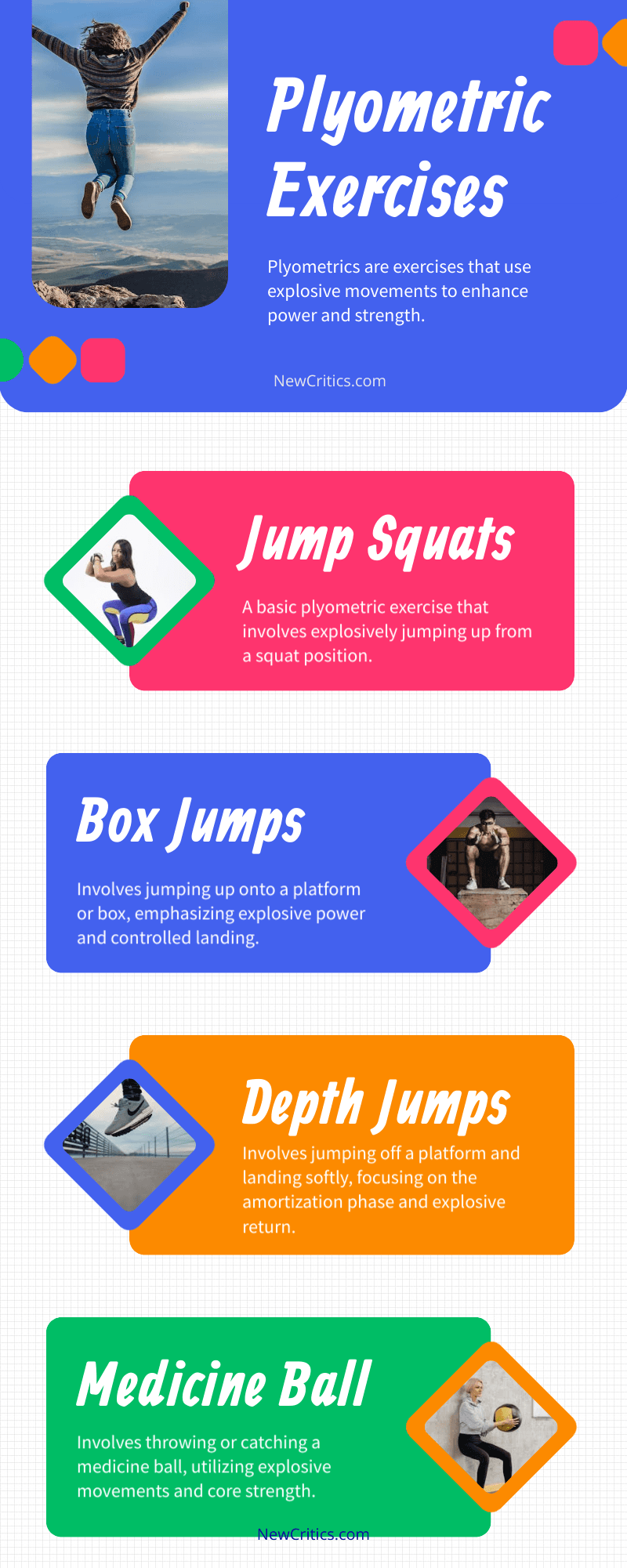 Plyometrics Infographic