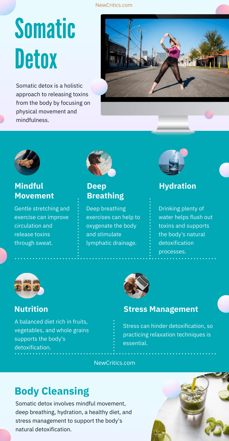 Somatic Detox Infographic
