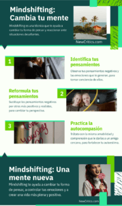 Mind Shifting Infografia