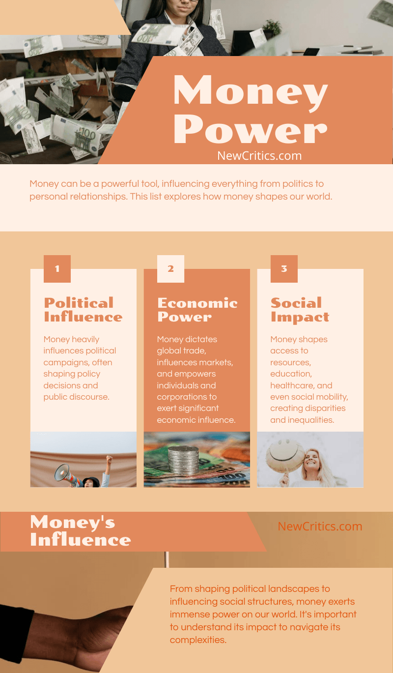 Money Power Infographic