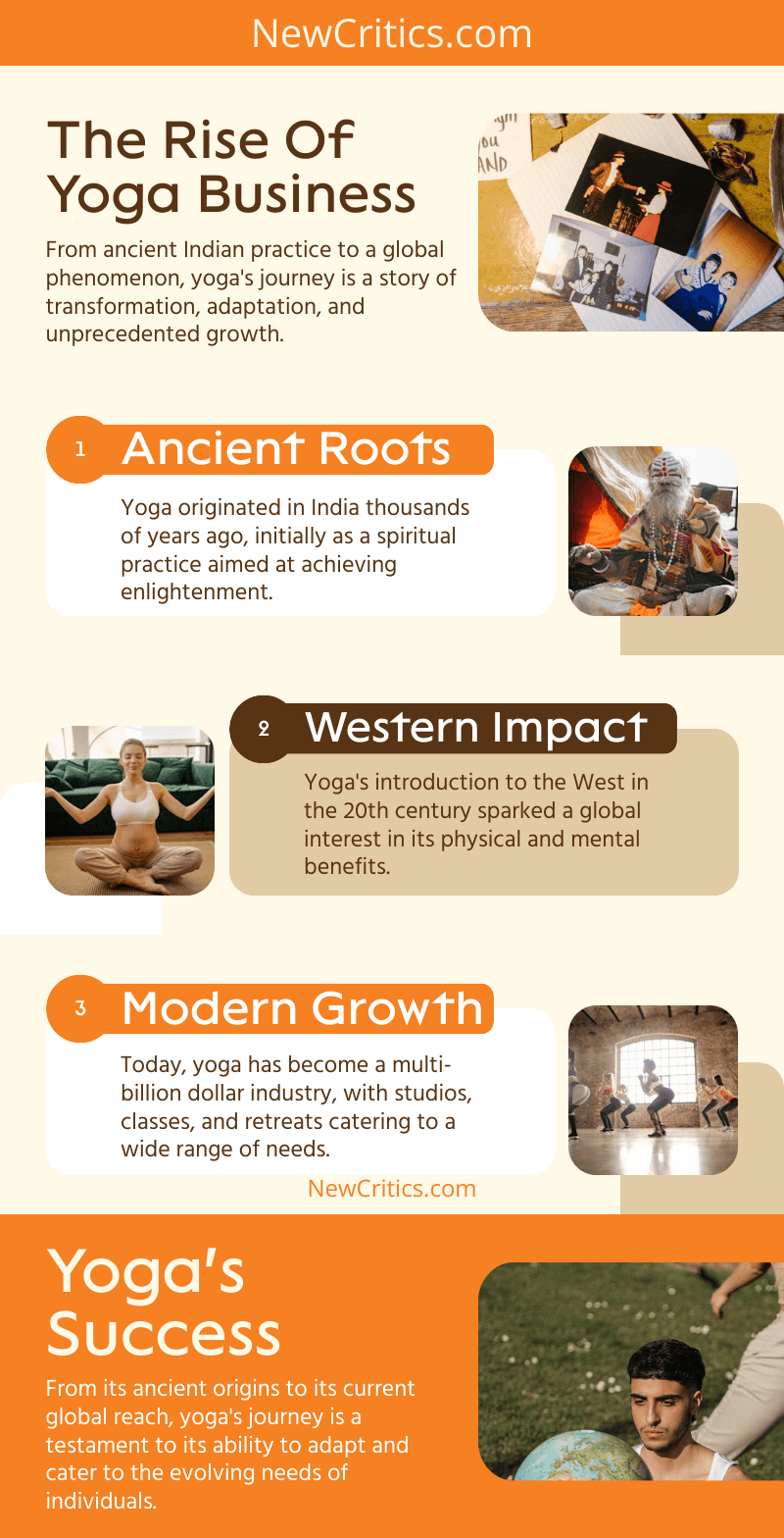 Yoga Business Infographic