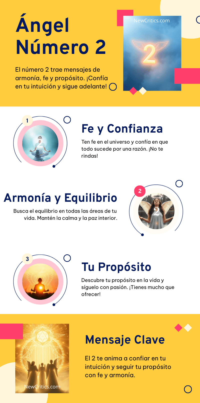 Ángel Número 2 Infografia
