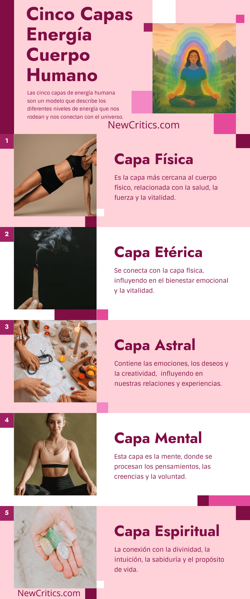 Las Cinco Capas de Energía Cuerpo Humano Infografia