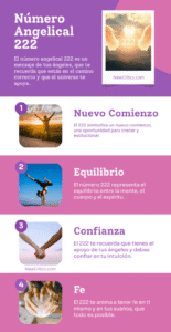 Número Angelical 222 Infografia