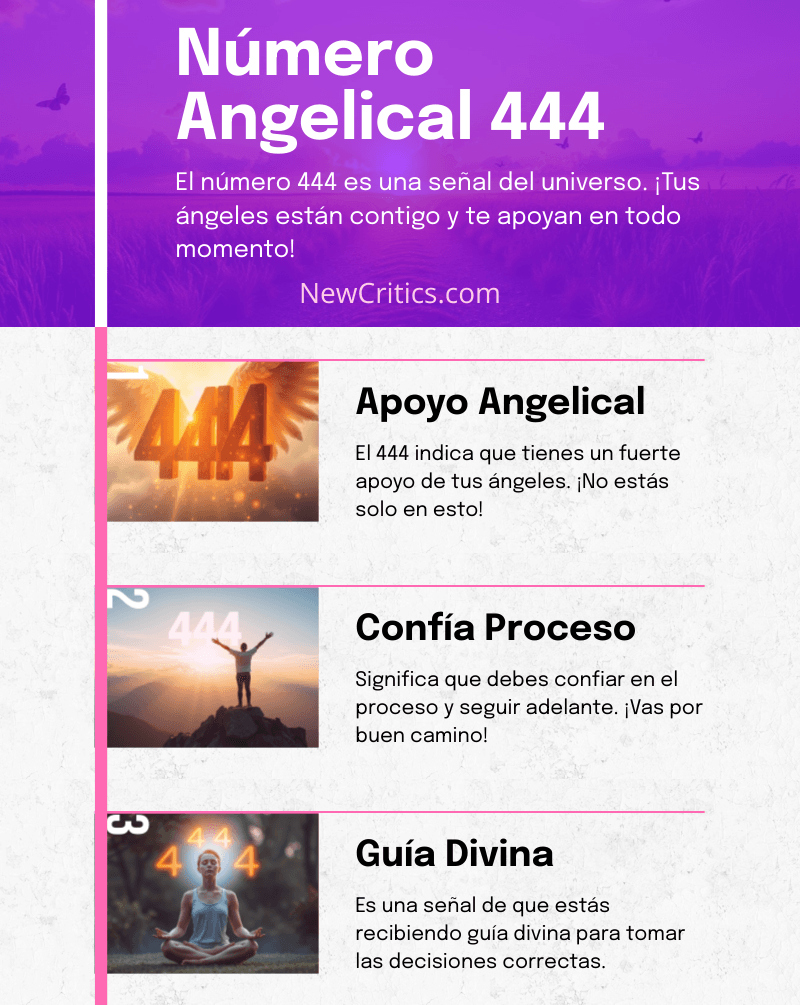 Numero Angelical 444 Infografia