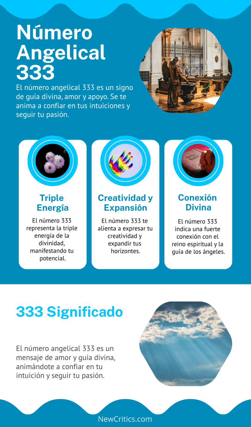 Número angelical 333 Infografia