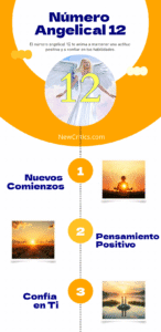 El Número Angelical 12 Infografia