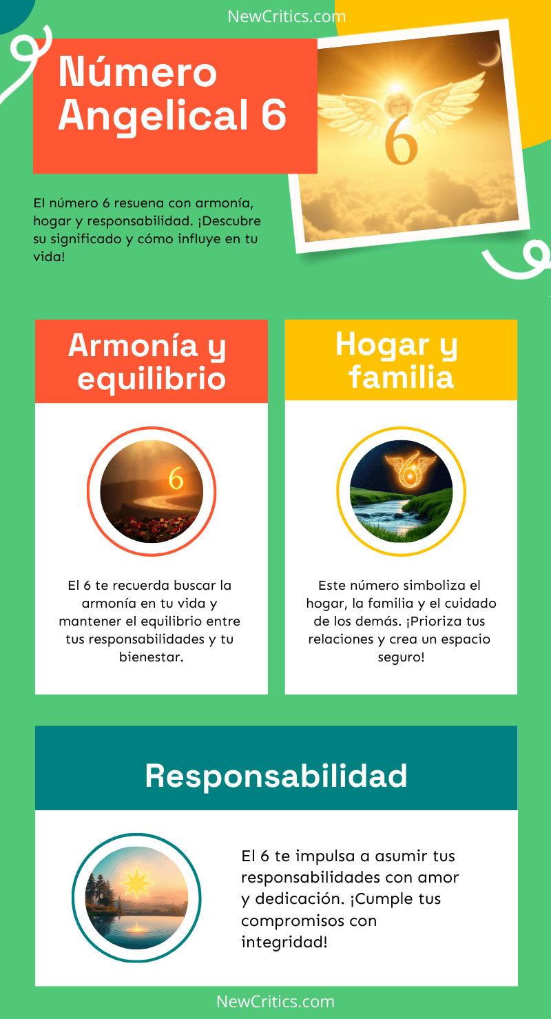 El Numero Angelical 6 Infografia