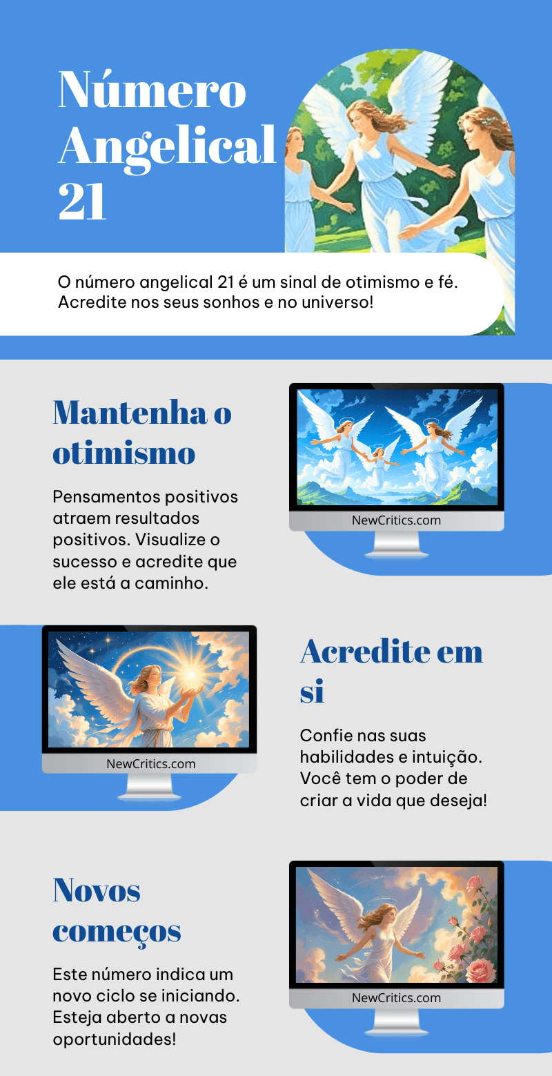 Numero Angelical 21 Infografia