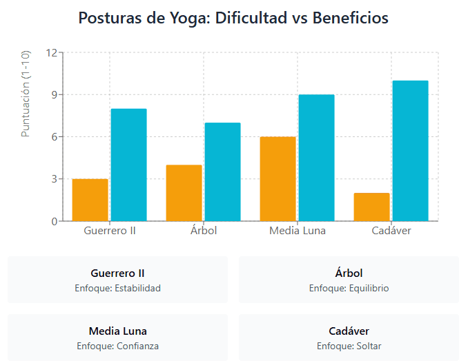 Posturas de Yoga