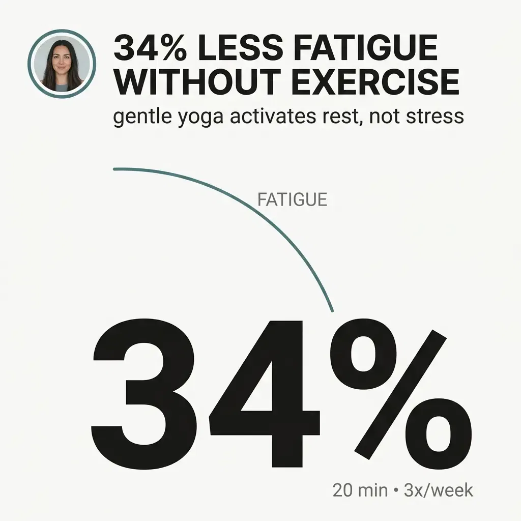 Gentle Yoga Work for Chronic Fatigue