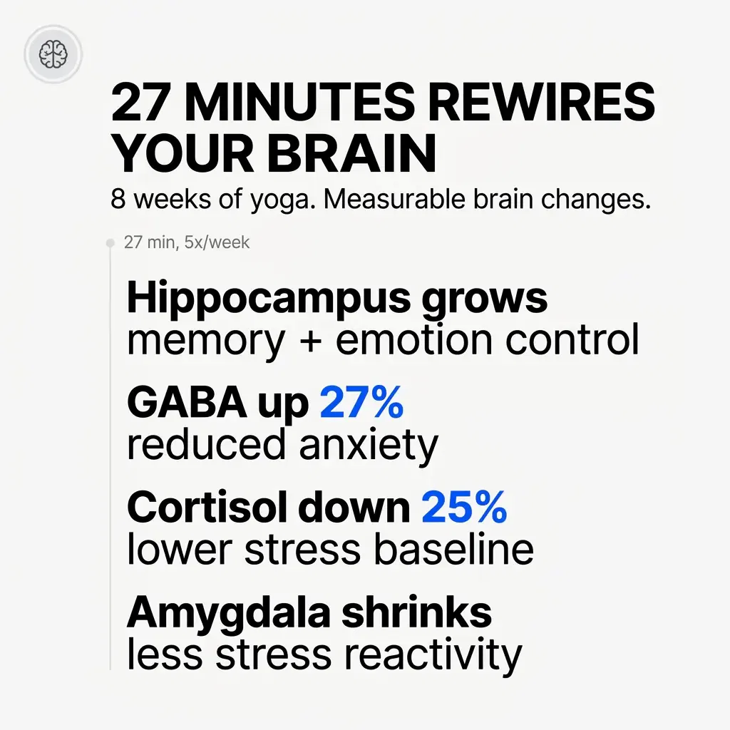 Yoga to improve Mental Health