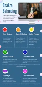 Chakra Balancing Infographic