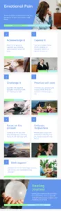 Emotional Pain Infographic