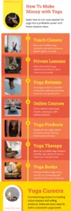 How to Make Money with Yoga Infographic