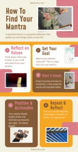 How To Find Personal Mantra Infographic