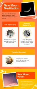 New Moon Meditation Infographic