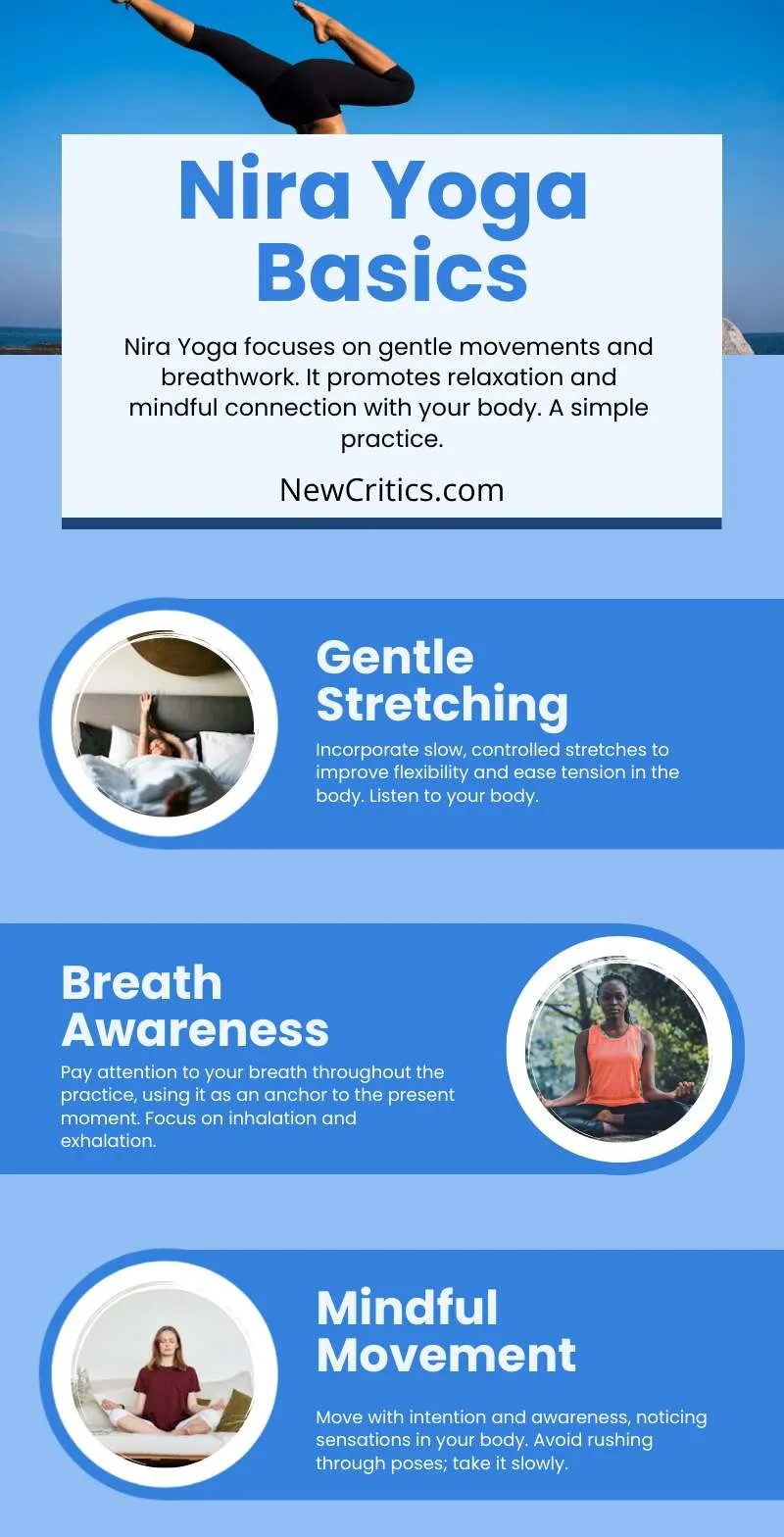 Nidra Yoga Infographic