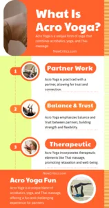 What Is Acro Yoga Infographic