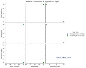 Pairwise-Comparisation