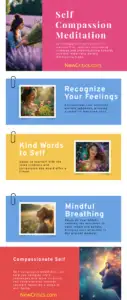 Self compassion Meditation / Infographic