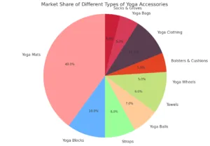 Accessories Chart Englisch