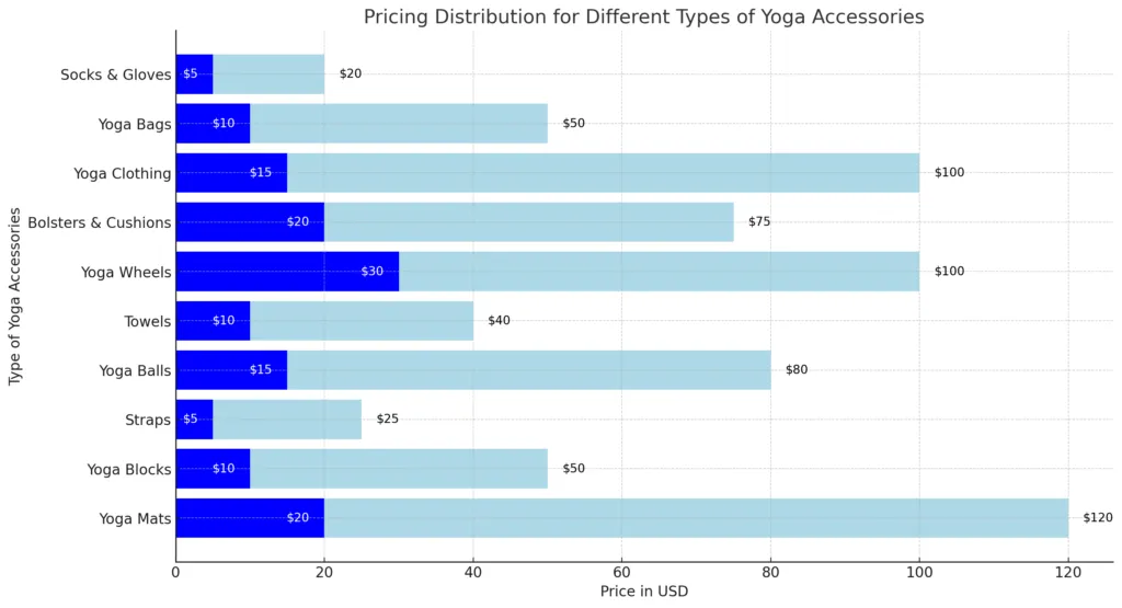 Accessories English Pricing