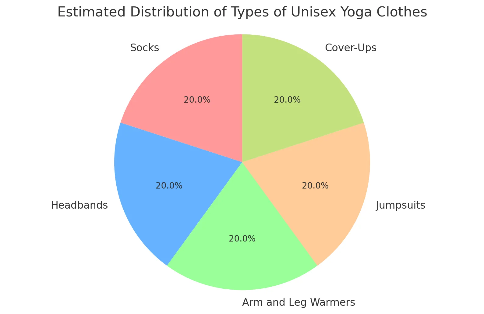 Estimated Distribution of Types of Unisex Yoga Clothes