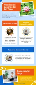 Meditación Superpoder Del Yoga Infografia
